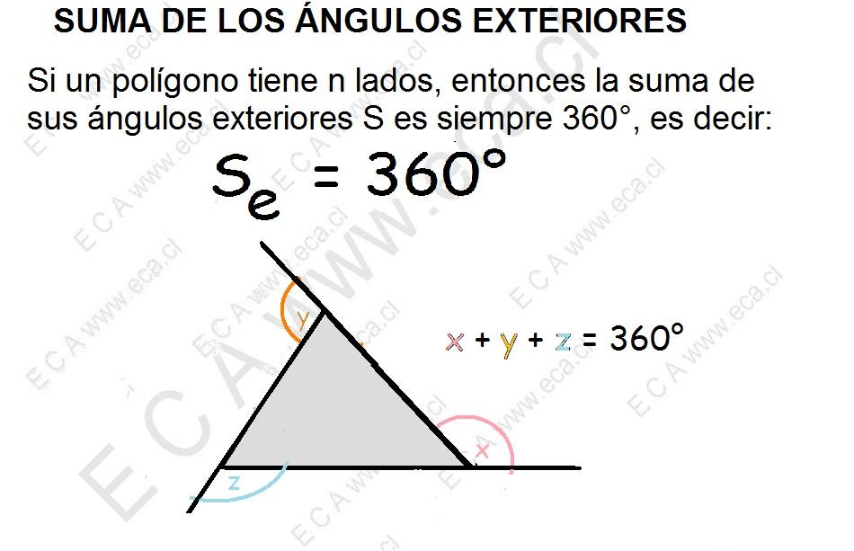 GEOMETRÍA ECA de enseñanza media Suma de ángulos exteriores