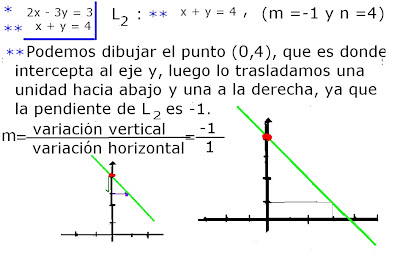 GRAFICOS DE ECUACIONES graficos de ecuaciones: