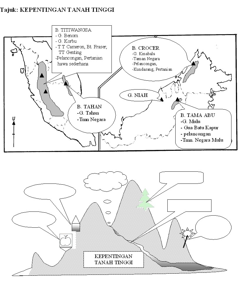 peta banjaran malaysia