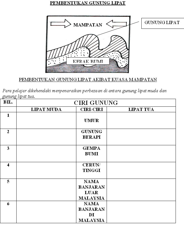 Sistem Gunung Lipat