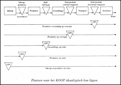 KOOP01.JPG
