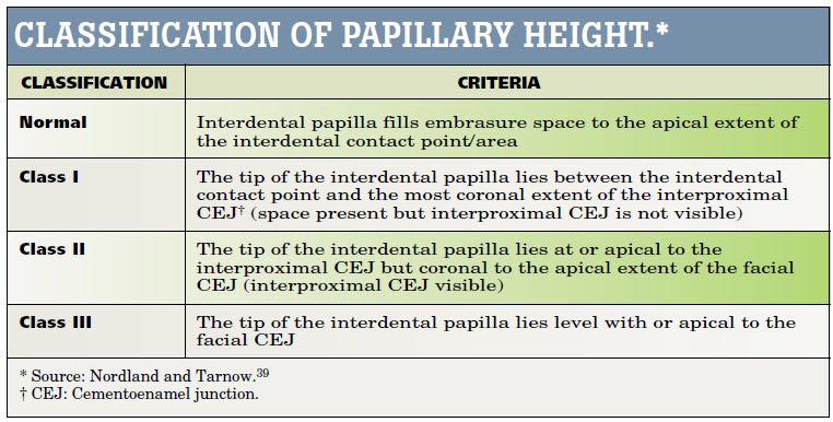 the etiology and prevalence of gingival recession perio miller classification