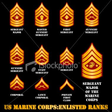 Marine Corps Ranking