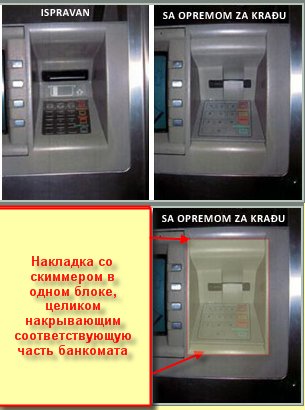 Банкомат, скиммер