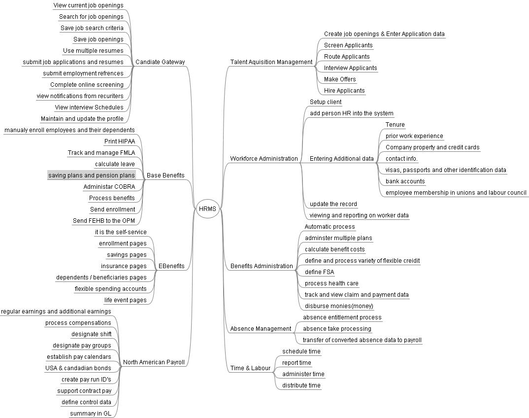 File Layouts In Peoplesoft