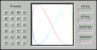 Lissajous curve - Wikipedia, the free encyclopedia