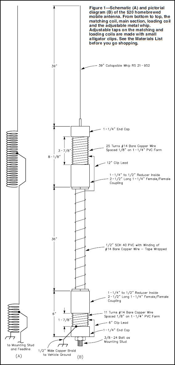 A 20 Hf Mobile Antenna