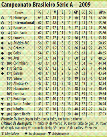 [classificacao37.JPG]