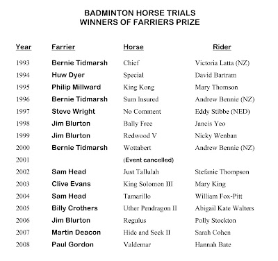 List of Badminton farrier winners