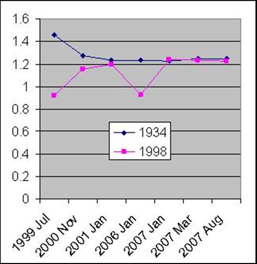 [EAC+1934+vs+1998.jpg]