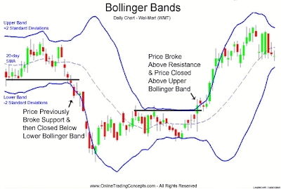 bollinger bands simple or exponential
