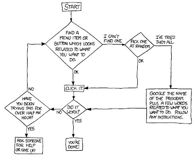 it support flowchart computer support computer support humor it support flowchart computer support computer support humor