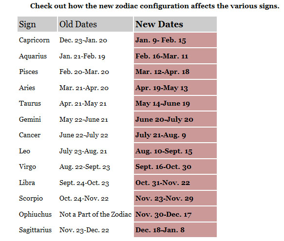 new dates zodiac new dates zodiac