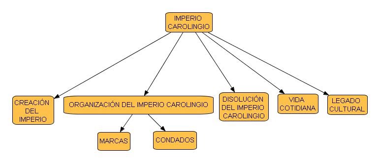 imperio otomano y sus caracteristicas socials mapa conceptual imperio carolingio imperio otomano y sus caracteristicas socials mapa conceptual imperio carolingio