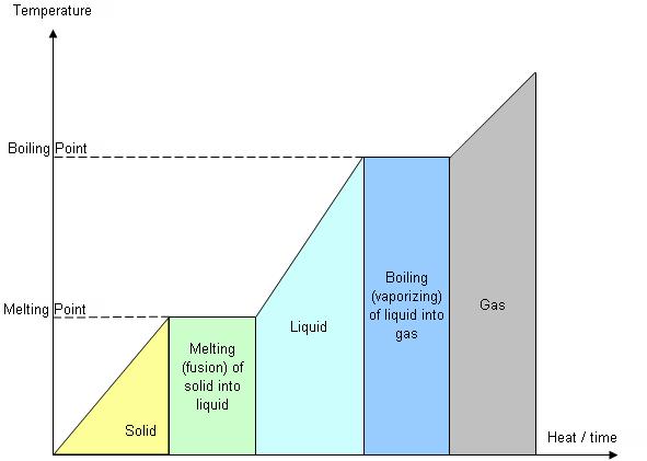 [heating_graph.JPG]