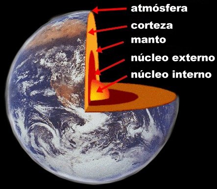 DESCRIPCION DEL PLANETA TIERRA descripcion del planeta tierra: