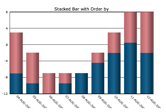 Excel Stacked Bar Chart Negative Values