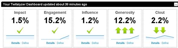 caractéristique d'une compte twitter