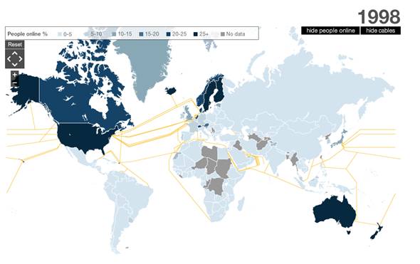 Internet et réseau en 1998