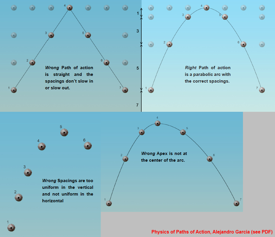 Animation The Mechanics Of Motion Animation The Mechanics Of Motion