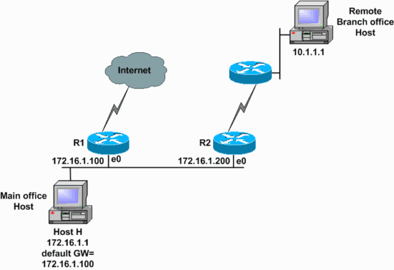 tcp redirector tcp redirector