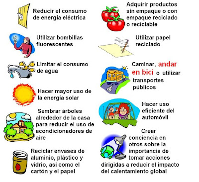 calentamiento global. videos, imagenes, graficas