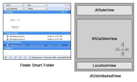 [JKDistributedView.png]