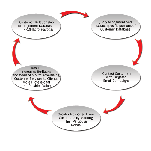 [FlowChart_red2.gif]
