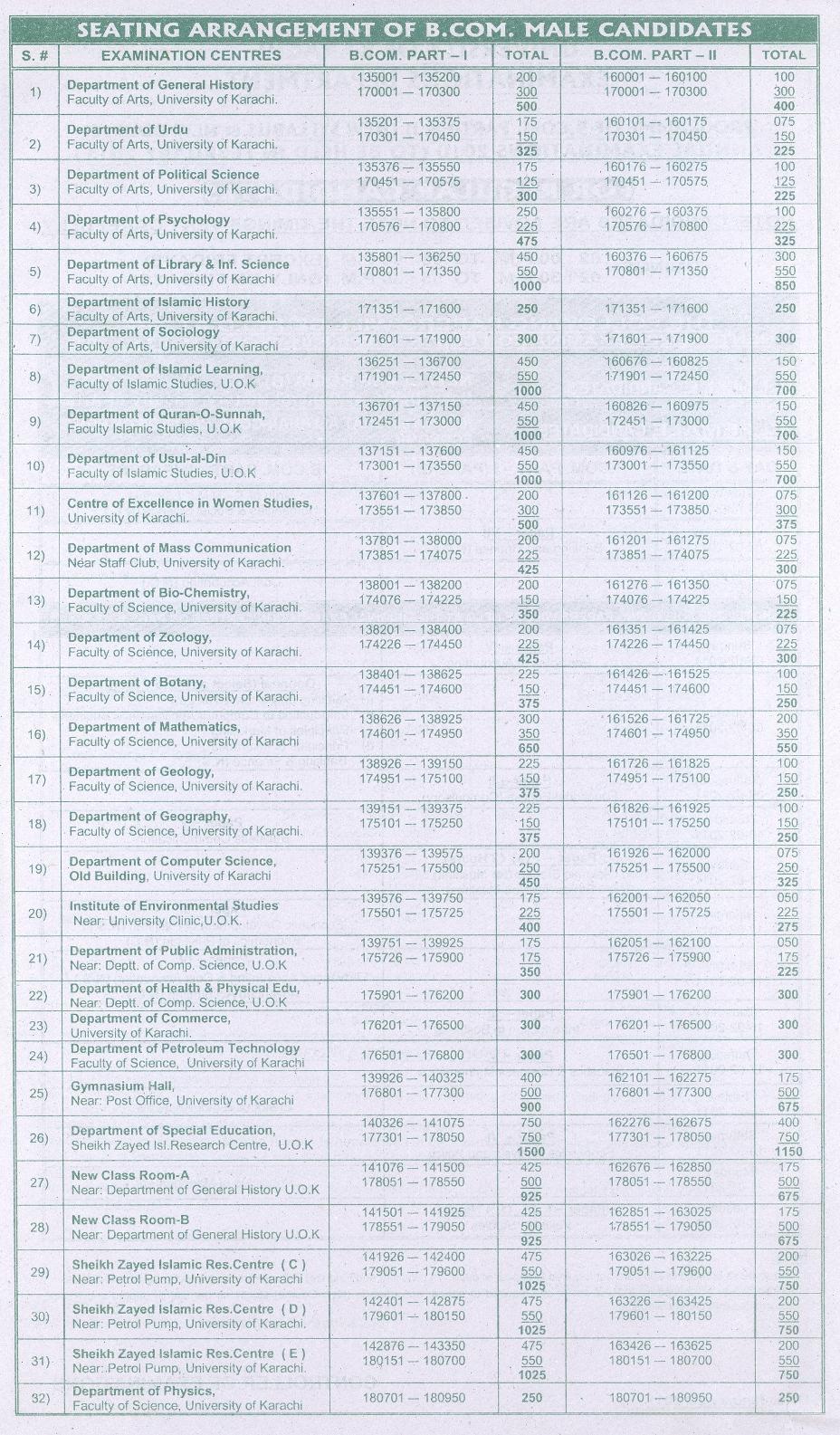 My Pakistan Roll Numbers Part 1 & 2 2010 Exams