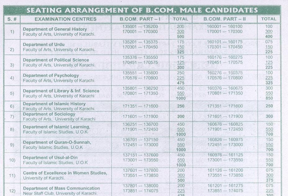 My Pakistan Roll Numbers Part 1 & 2 2010 Exams