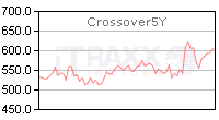 [Markit+iTraxx+Crossover5Y+IndexSept30,2008.gif]
