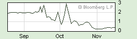 [The+Effective+Fed+Funds+Rate+Graph+bloomberg.com]
