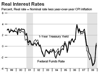 [Real+Interest+Rate+Graph+FED+St.+Louis.bmp]