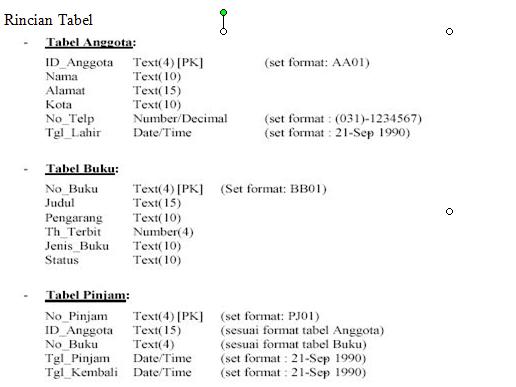 Membuat database perpustakaan dengan menggunakan ms. access