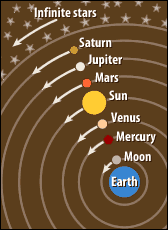external image geocentric.gif