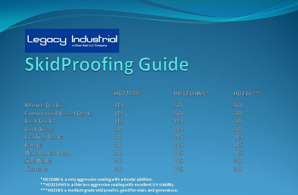 Legacy Industrial's Blog Site Skid proofer, antiskid and nonskid