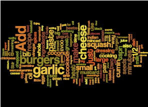 Rhythm of Cooking Wordle