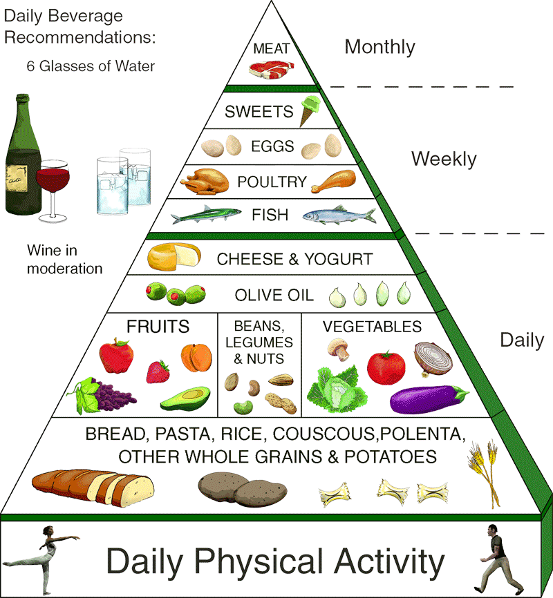 Healthy+living+pyramid+worksheets