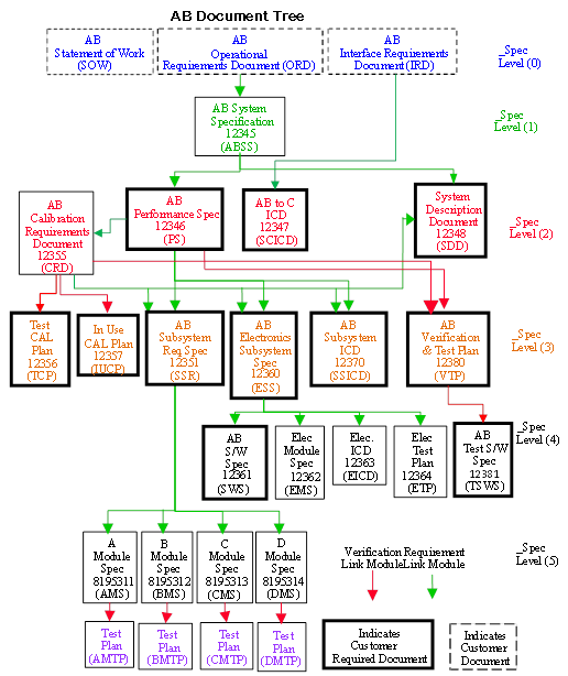 The Manager's Guide Processes and Tools for Planning a Program 7