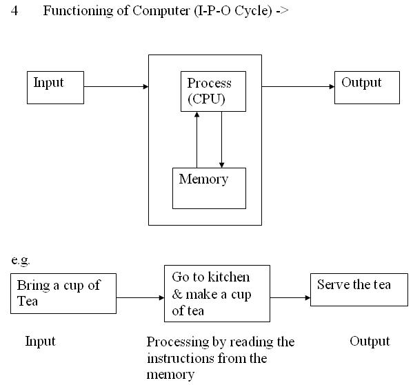 Ipo Cycle
