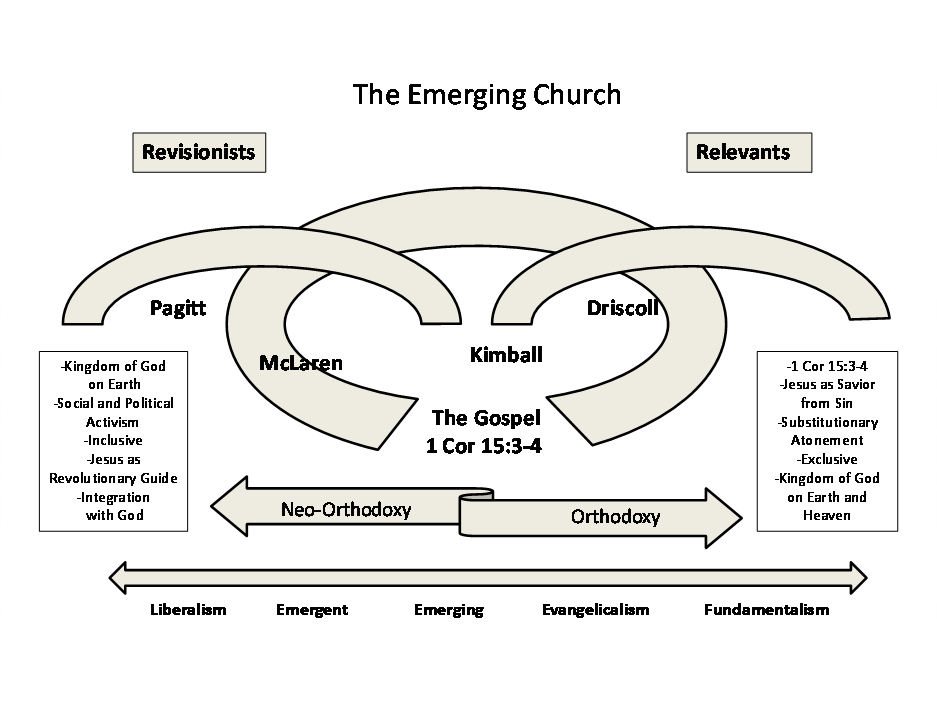 Emerging Church