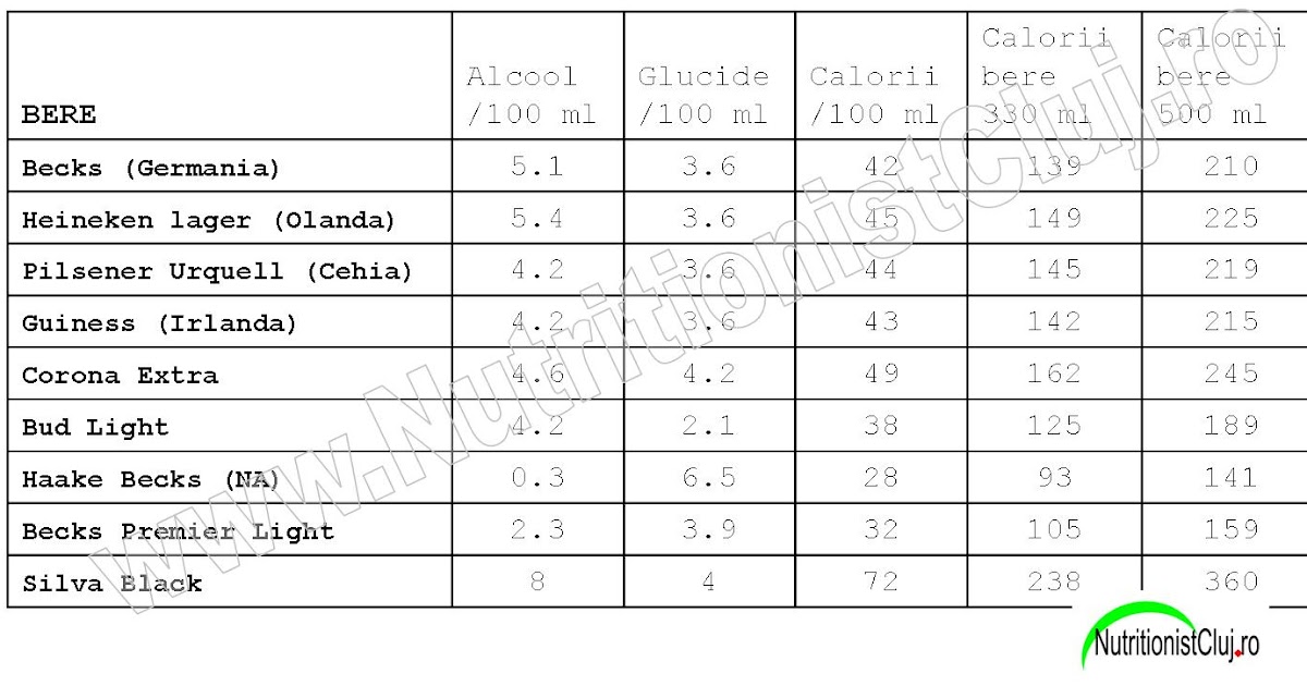 Forumul De Nutritie Cluj Berea Fara Alcool Detalii De Nutritie
