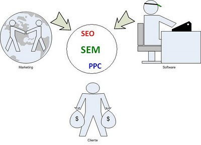 Software y Marketing en el SEO Software y Marketing en el SEO
