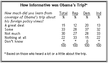 [Pew+Obama+Trip.gif]