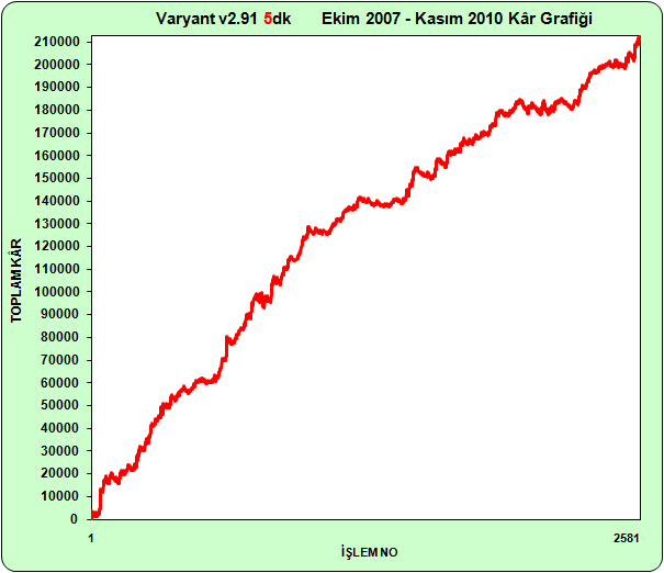 forex al sat sinyali