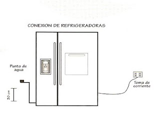 linea de agua a la conexion del refrigerador samsung