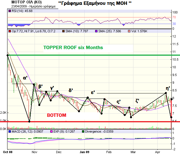 [MOH+6Μηνο_technical_chart_22-04-2009.png]
