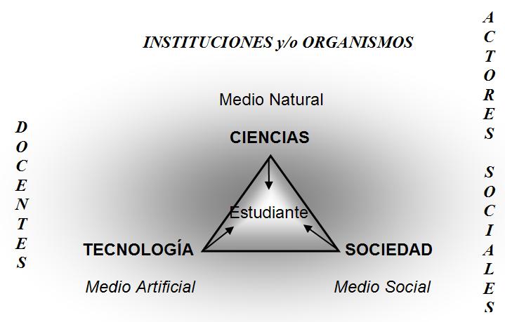 Cambio Estructural