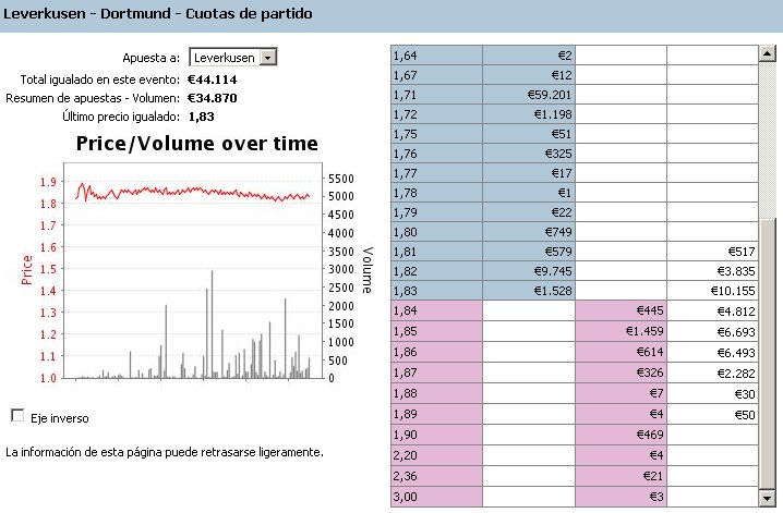 [Tr+Preevent+Lev-Dor+231009+Graph+2.jpg]