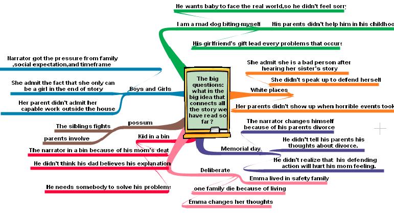 the big questions Mind+map+3